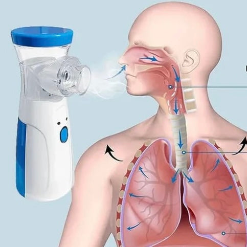 AndasLätt™ – Portabel Mesh-nebulisator